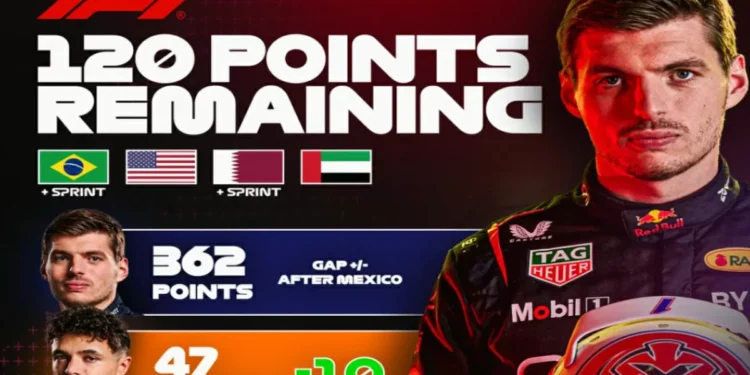 Llega caliente la rivalidad Verstappen vs. Norris al Gran virtud de Sao Paulo