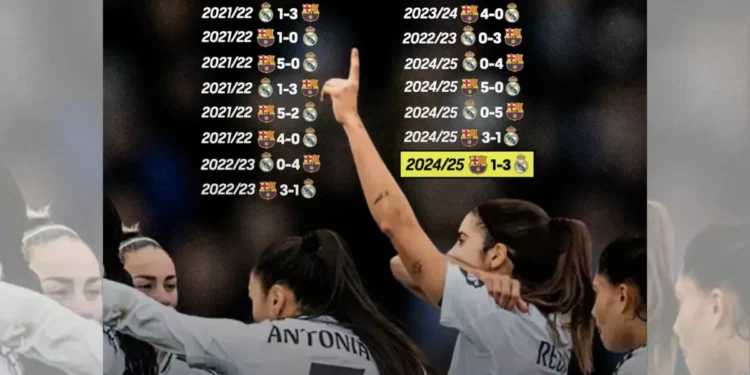 Real Madrid gana su primer clásico femenino al Barcelona