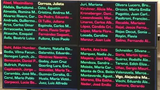 Presupuesto: quienes votaron en el Senado la aprobación del discutido artículo 30