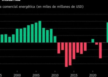 Argentina registró su mayor superávit energético en 33 años